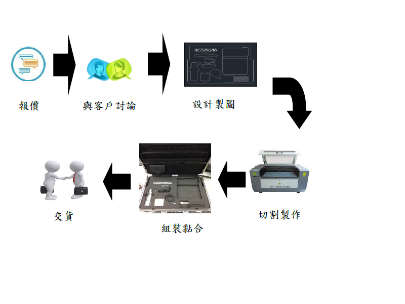 【OEM箱】Pelican 1620 攝影器材箱【智慧安全帽攜行箱】【精密機件攜行箱【醫療器材攜行箱】【攝影鏡頭箱】【套筒工具車系統設計】【氣閥攜行展示箱【生物技術實驗室器材箱】【醫師攜行箱】【視光器材箱製作】【高爾夫球硬盒防護內襯製作】【相機箱防護內襯製作】【客製鋁箱防護內襯訂製】【Pelican 攝影裝備箱】【電子元件DEMO箱】【井字板手工具盒】【EVA 雷射切割OEM箱】EVA 雷射切割Pelican 1620 攝影器材箱【EVA 雷射切割智慧安全帽攜行箱】【EVA 雷射切割精密機件攜行箱【EVA 雷射切割醫療器材攜行箱】【EVA 雷射切割攝影鏡頭箱】【EVA 雷射切割套筒工具車系統設計】【EVA 雷射切割氣閥攜行展示箱【EVA 雷射切割生物技術實驗室器材箱】【EVA 雷射切割醫師攜行箱】【EVA 雷射切割視光器材箱製作】【EVA 雷射切割高爾夫球硬盒防護內襯製作】【EVA 雷射切割相機箱防護內襯製作】【EVA 雷射切割客製鋁箱防護內襯訂製】【EVA 雷射切割Pelican 攝影裝備箱】【EVA 雷射切割電子元件DEMO箱】【EVA 雷射切割井字板手工具盒】【客製化Eva泡棉切割OEM箱】客製化Eva泡棉切割Pelican 1620 攝影器材箱【客製化Eva泡棉切割智慧安全帽攜行箱】【客製化Eva泡棉切割精密機件攜行箱【客製化Eva泡棉切割醫療器材攜行箱】【客製化Eva泡棉切割攝影鏡頭箱】【客製化Eva泡棉切割套筒工具車系統設計】【客製化Eva泡棉切割氣閥攜行展示箱【客製化Eva泡棉切割生物技術實驗室器材箱】【客製化Eva泡棉切割醫師攜行箱】【客製化Eva泡棉切割視光器材箱製作】【客製化Eva泡棉切割高爾夫球硬盒防護內襯製作】【客製化Eva泡棉切割相機箱防護內襯製作】【客製化Eva泡棉切割客製鋁箱防護內襯訂製】【客製化Eva泡棉切割Pelican 攝影裝備箱】 【客製化Eva泡棉切割電子元件DEMO箱】【客製化Eva泡棉切割井字板手工具盒】